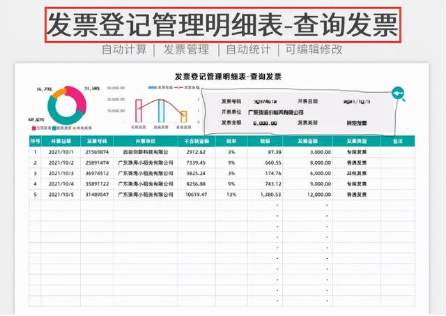 身為財務(wù)不會發(fā)票管理，熬夜整理了一套Excel發(fā)票管理報表模板（Excel中如何做發(fā)票管理）