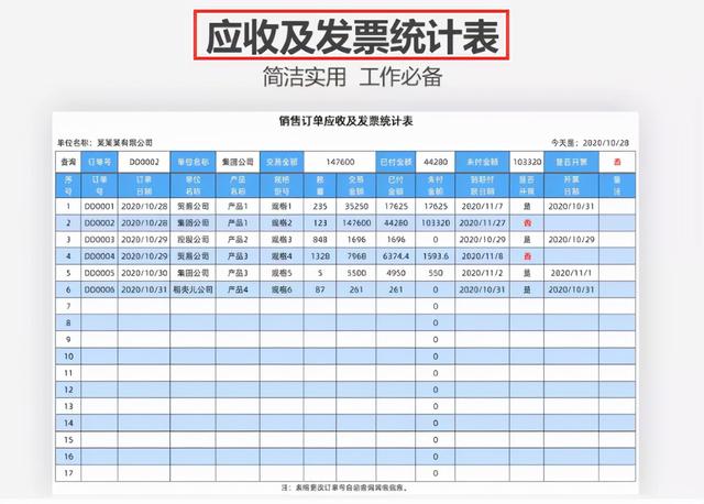 身為財務(wù)不會發(fā)票管理，熬夜整理了一套Excel發(fā)票管理報表模板（Excel中如何做發(fā)票管理）