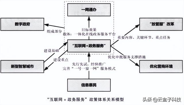 “1件事1次辦”，電子政務(wù)成果驗收，更高效地協(xié)同辦公（深入推進電子政務(wù)服務(wù),使更多事項）
