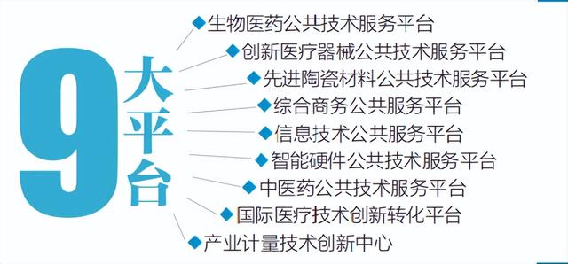九個(gè)公共技術(shù)服務(wù)平臺(tái)！北京經(jīng)開區(qū)科技園區(qū)發(fā)展探秘（北京經(jīng)濟(jì)技術(shù)開發(fā)區(qū)科技局）
