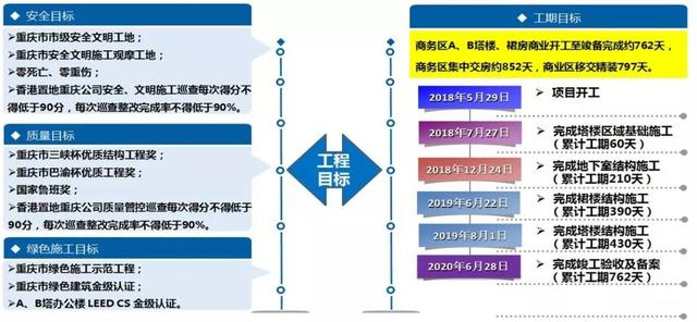 看中建三局如何打造智慧工地？簡直開掛了（中建五局智慧工地）
