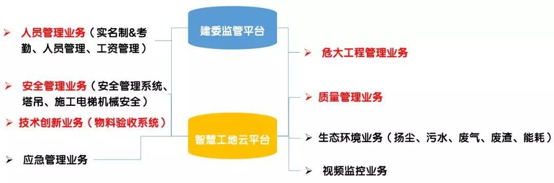 看中建三局如何打造智慧工地？簡直開掛了（中建五局智慧工地）