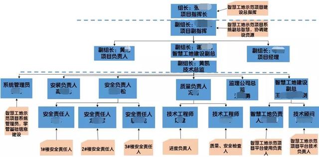 看中建三局如何打造智慧工地？簡直開掛了（中建五局智慧工地）