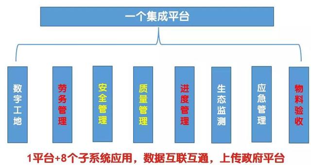 看中建三局如何打造智慧工地？簡直開掛了（中建五局智慧工地）