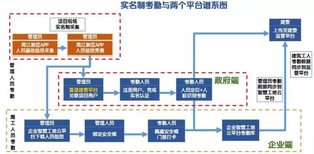 看中建三局如何打造智慧工地？簡直開掛了（中建五局智慧工地）