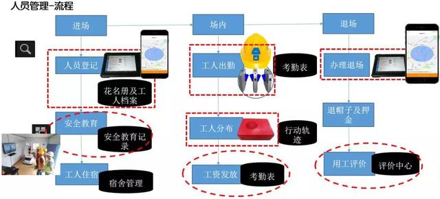 看中建三局如何打造智慧工地？簡直開掛了（中建五局智慧工地）