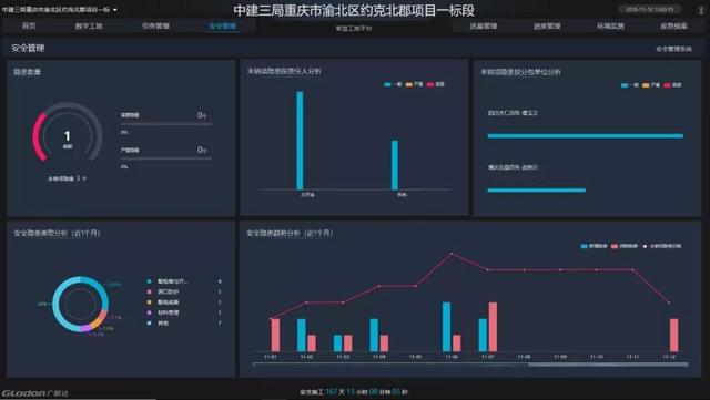 看中建三局如何打造智慧工地？簡直開掛了（中建五局智慧工地）