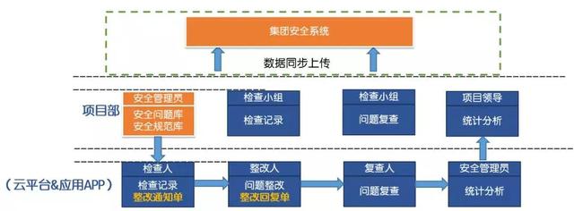 看中建三局如何打造智慧工地？簡直開掛了（中建五局智慧工地）