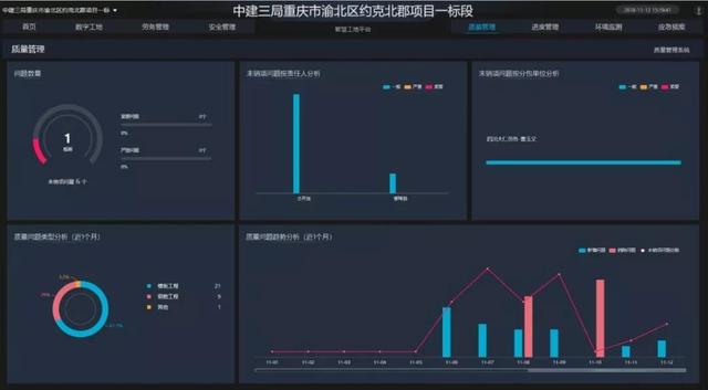 看中建三局如何打造智慧工地？簡直開掛了（中建五局智慧工地）