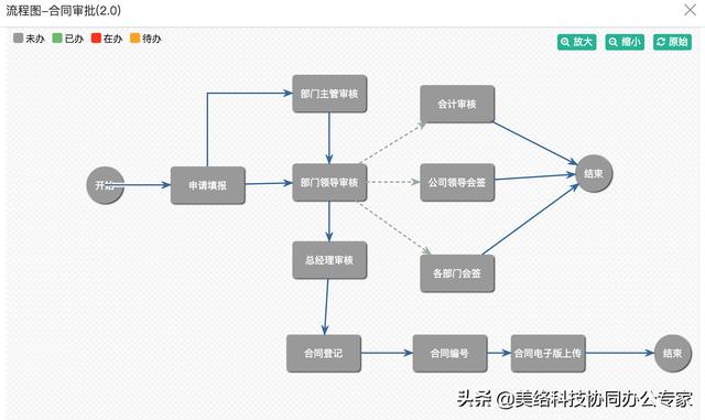 數(shù)字化賦能辦公亮點頻現(xiàn)，協(xié)同辦公助力組織刷新速度