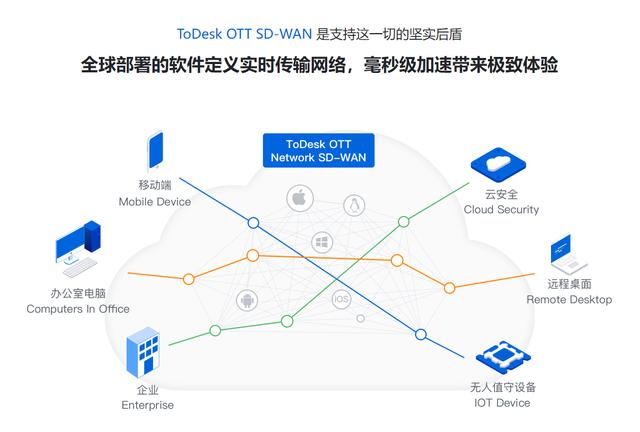 遠程控制到底能有多“遠”？ToDesk甚至能控制老美的電腦（todesk怎么遠程控制電腦）