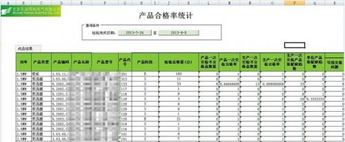 勤哲Excel服務器做產(chǎn)品檔案管理系統(tǒng)（用excel做檔案管理系統(tǒng)）