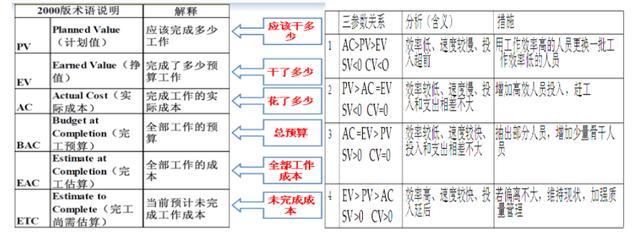 信息系統(tǒng)項(xiàng)目管理師知識(shí)點(diǎn)總結(jié)（一）?。ㄏ到y(tǒng)集成項(xiàng)目管理工程師知識(shí)點(diǎn)總結(jié)）