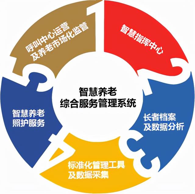 養(yǎng)老管理平臺(tái)—壹零后帶您一站式解決養(yǎng)老難題（養(yǎng)老平臺(tái)系統(tǒng)）