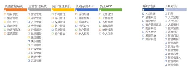 養(yǎng)老管理平臺(tái)—壹零后帶您一站式解決養(yǎng)老難題（養(yǎng)老平臺(tái)系統(tǒng)）