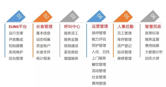 養(yǎng)老管理平臺(tái)—壹零后帶您一站式解決養(yǎng)老難題（養(yǎng)老平臺(tái)系統(tǒng)）