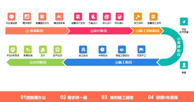 辦公室裝修老延期？看行政如何成為時間管理大師