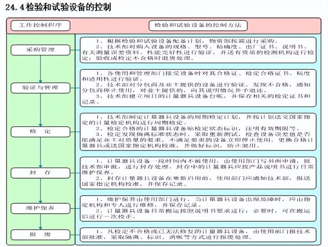工程人不看吃大虧！百套建筑工程項(xiàng)目內(nèi)業(yè)資料范本，齊活了（建筑工程內(nèi)業(yè)資料全套范本）