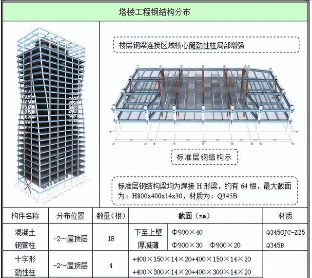 工程人不看吃大虧！百套建筑工程項(xiàng)目內(nèi)業(yè)資料范本，齊活了（建筑工程內(nèi)業(yè)資料全套范本）