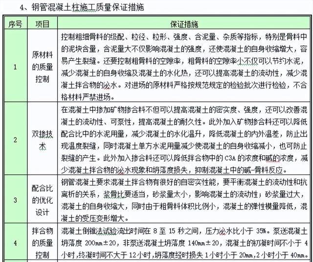 工程人不看吃大虧！百套建筑工程項(xiàng)目內(nèi)業(yè)資料范本，齊活了（建筑工程內(nèi)業(yè)資料全套范本）