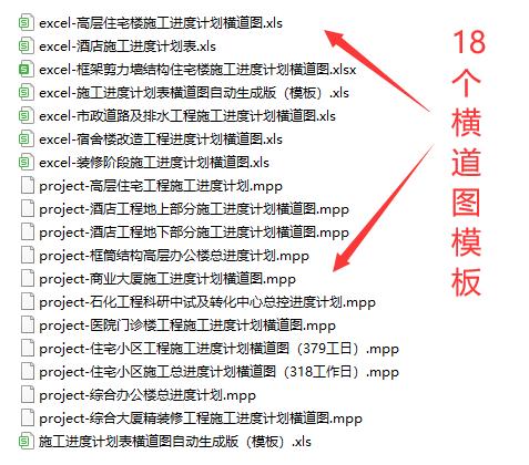 絕！施工進(jìn)度計(jì)劃?rùn)M道圖用這18個(gè)足夠，Excel+Project，建議收藏（做施工進(jìn)度計(jì)劃?rùn)M道圖 除了project）