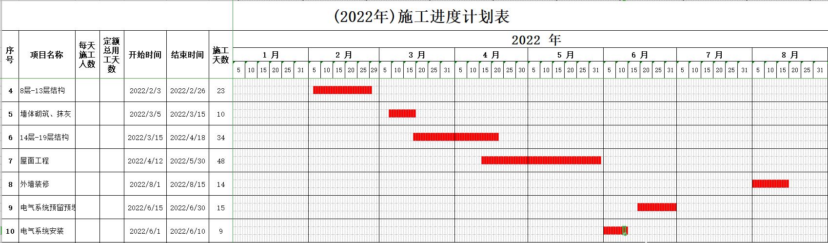 絕！施工進(jìn)度計(jì)劃?rùn)M道圖用這18個(gè)足夠，Excel+Project，建議收藏（做施工進(jìn)度計(jì)劃?rùn)M道圖 除了project）