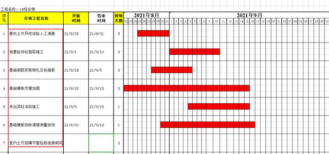 絕！施工進(jìn)度計(jì)劃?rùn)M道圖用這18個(gè)足夠，Excel+Project，建議收藏（做施工進(jìn)度計(jì)劃?rùn)M道圖 除了project）
