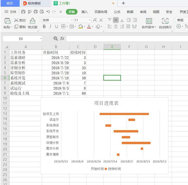 表格技巧—如何用Excel做項目進(jìn)度表（項目進(jìn)度表怎么做EXCEL）