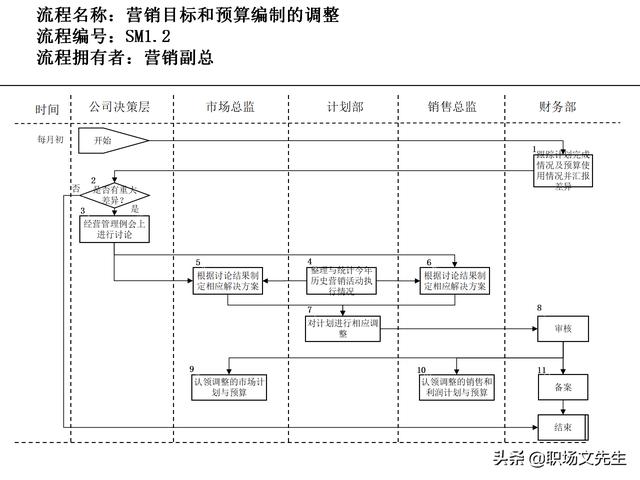 營銷目標(biāo)和預(yù)算編制的調(diào)整，100頁流程系列營銷計(jì)劃與管理流程（制定營銷計(jì)劃時(shí)如何制定預(yù)算）