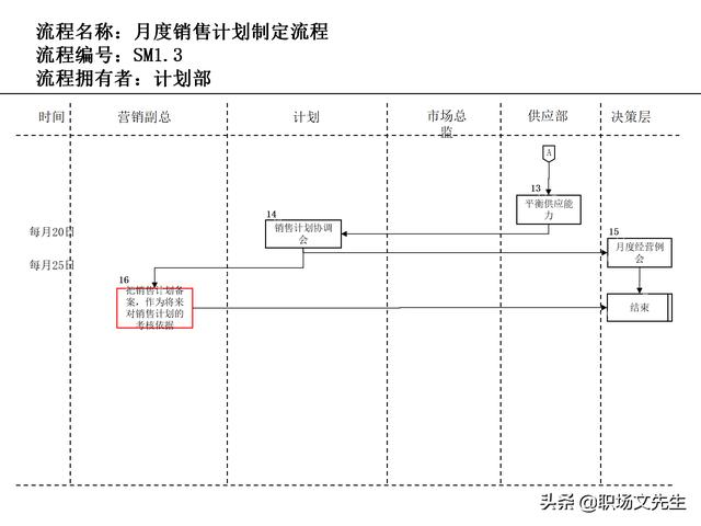營銷目標(biāo)和預(yù)算編制的調(diào)整，100頁流程系列營銷計(jì)劃與管理流程（制定營銷計(jì)劃時(shí)如何制定預(yù)算）