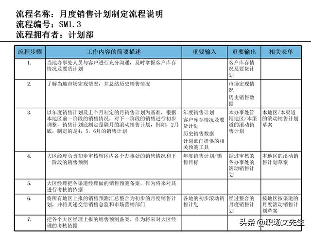 營銷目標(biāo)和預(yù)算編制的調(diào)整，100頁流程系列營銷計(jì)劃與管理流程（制定營銷計(jì)劃時(shí)如何制定預(yù)算）