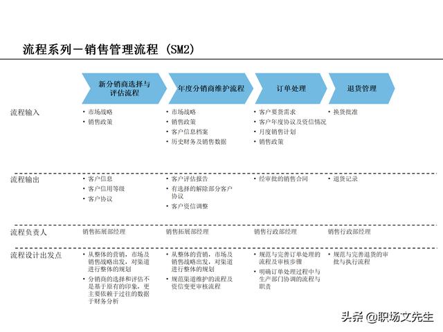 營銷目標(biāo)和預(yù)算編制的調(diào)整，100頁流程系列營銷計(jì)劃與管理流程（制定營銷計(jì)劃時(shí)如何制定預(yù)算）