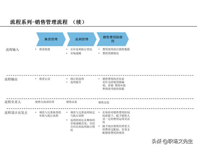 營銷目標(biāo)和預(yù)算編制的調(diào)整，100頁流程系列營銷計(jì)劃與管理流程（制定營銷計(jì)劃時(shí)如何制定預(yù)算）