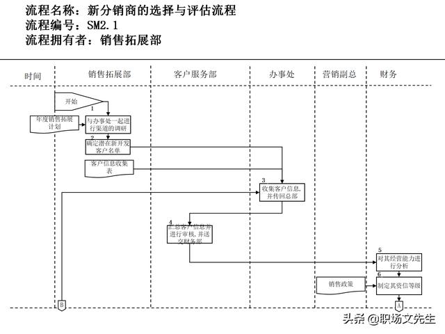 營銷目標(biāo)和預(yù)算編制的調(diào)整，100頁流程系列營銷計(jì)劃與管理流程（制定營銷計(jì)劃時(shí)如何制定預(yù)算）