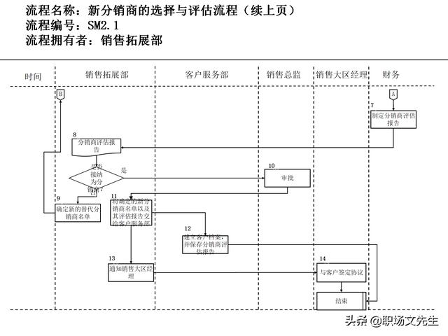 營銷目標(biāo)和預(yù)算編制的調(diào)整，100頁流程系列營銷計(jì)劃與管理流程（制定營銷計(jì)劃時(shí)如何制定預(yù)算）