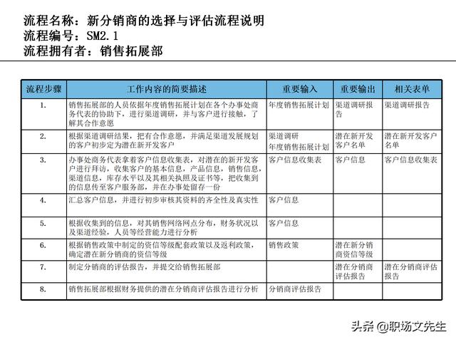 營銷目標(biāo)和預(yù)算編制的調(diào)整，100頁流程系列營銷計(jì)劃與管理流程（制定營銷計(jì)劃時(shí)如何制定預(yù)算）