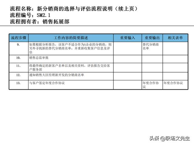 營銷目標(biāo)和預(yù)算編制的調(diào)整，100頁流程系列營銷計(jì)劃與管理流程（制定營銷計(jì)劃時(shí)如何制定預(yù)算）