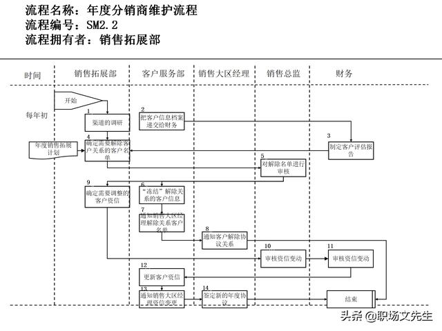 營銷目標(biāo)和預(yù)算編制的調(diào)整，100頁流程系列營銷計(jì)劃與管理流程（制定營銷計(jì)劃時(shí)如何制定預(yù)算）