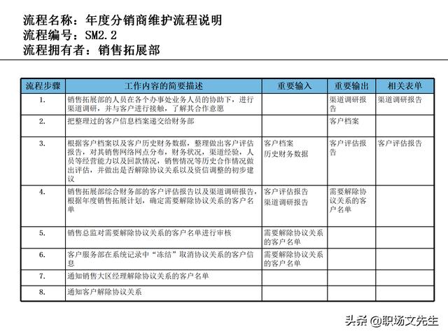 營銷目標(biāo)和預(yù)算編制的調(diào)整，100頁流程系列營銷計(jì)劃與管理流程（制定營銷計(jì)劃時(shí)如何制定預(yù)算）