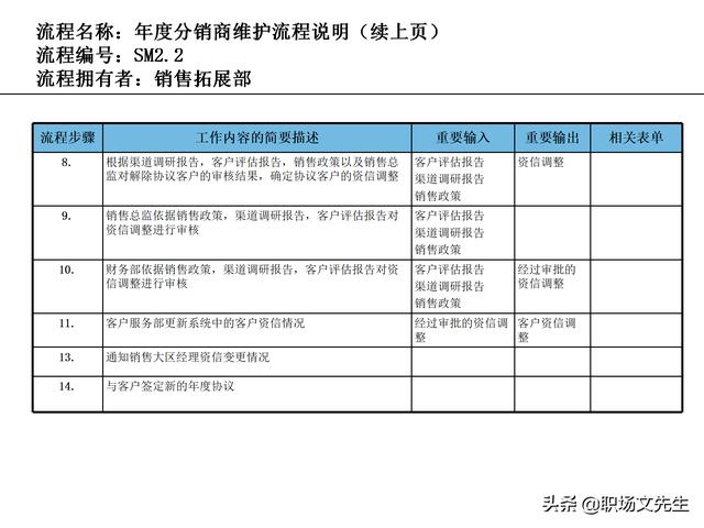 營銷目標(biāo)和預(yù)算編制的調(diào)整，100頁流程系列營銷計(jì)劃與管理流程（制定營銷計(jì)劃時(shí)如何制定預(yù)算）