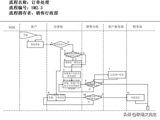 營銷目標(biāo)和預(yù)算編制的調(diào)整，100頁流程系列營銷計(jì)劃與管理流程（制定營銷計(jì)劃時(shí)如何制定預(yù)算）