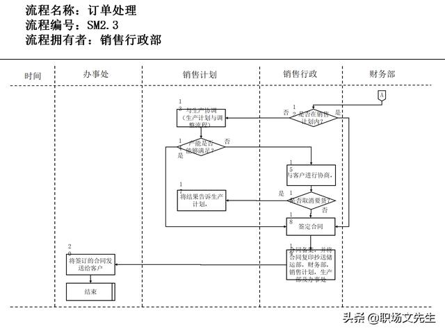 營銷目標(biāo)和預(yù)算編制的調(diào)整，100頁流程系列營銷計(jì)劃與管理流程（制定營銷計(jì)劃時(shí)如何制定預(yù)算）