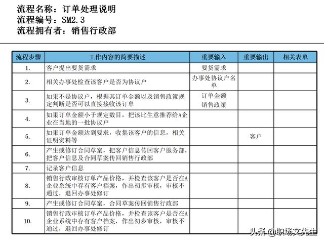 營銷目標(biāo)和預(yù)算編制的調(diào)整，100頁流程系列營銷計(jì)劃與管理流程（制定營銷計(jì)劃時(shí)如何制定預(yù)算）