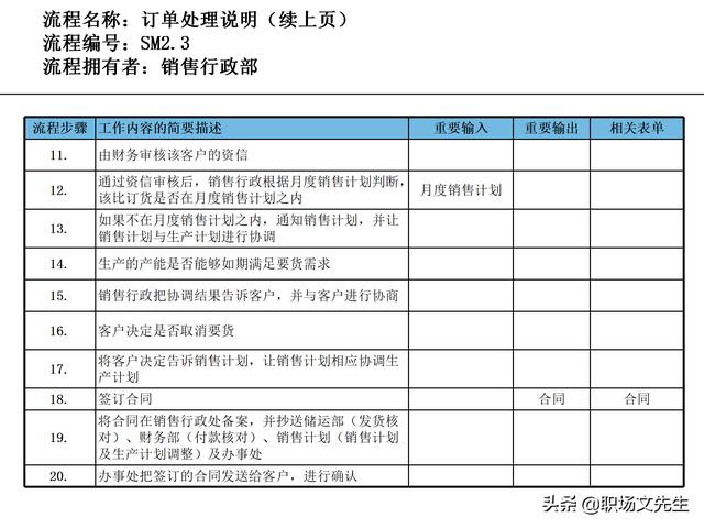 營銷目標(biāo)和預(yù)算編制的調(diào)整，100頁流程系列營銷計(jì)劃與管理流程（制定營銷計(jì)劃時(shí)如何制定預(yù)算）