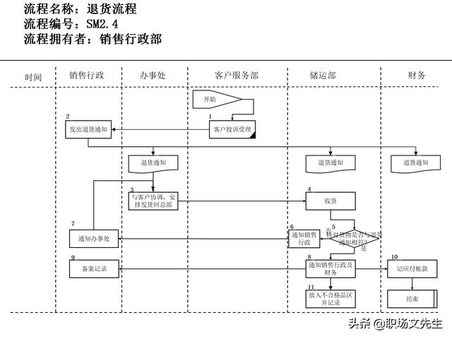 營銷目標(biāo)和預(yù)算編制的調(diào)整，100頁流程系列營銷計(jì)劃與管理流程（制定營銷計(jì)劃時(shí)如何制定預(yù)算）