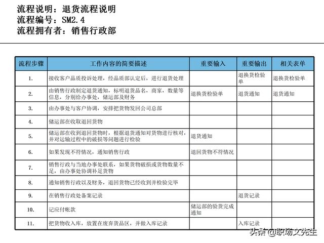 營銷目標(biāo)和預(yù)算編制的調(diào)整，100頁流程系列營銷計(jì)劃與管理流程（制定營銷計(jì)劃時(shí)如何制定預(yù)算）