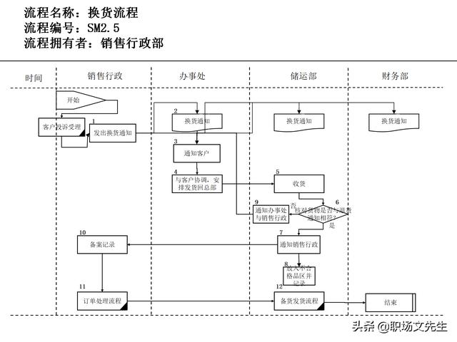 營銷目標(biāo)和預(yù)算編制的調(diào)整，100頁流程系列營銷計(jì)劃與管理流程（制定營銷計(jì)劃時(shí)如何制定預(yù)算）