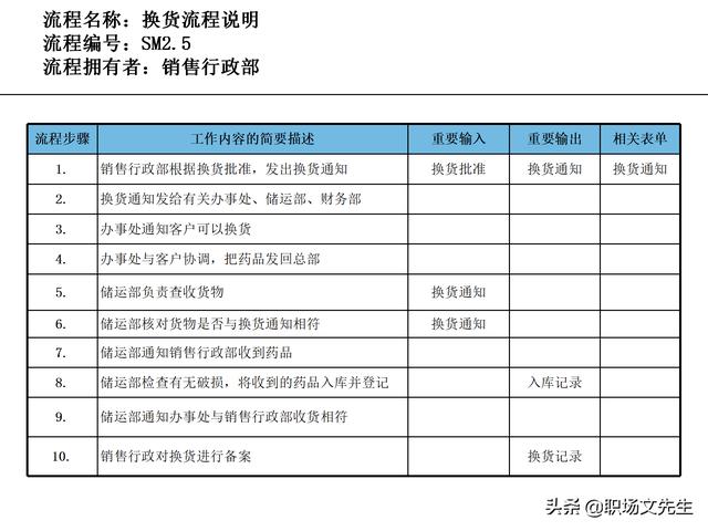 營銷目標(biāo)和預(yù)算編制的調(diào)整，100頁流程系列營銷計(jì)劃與管理流程（制定營銷計(jì)劃時(shí)如何制定預(yù)算）