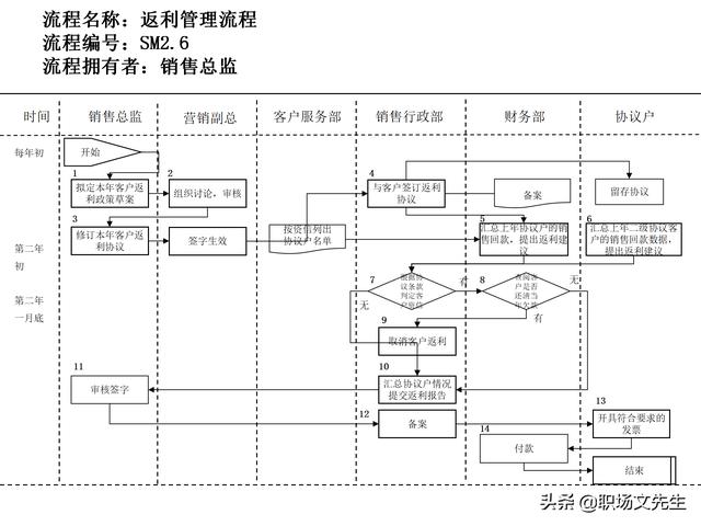 營銷目標(biāo)和預(yù)算編制的調(diào)整，100頁流程系列營銷計(jì)劃與管理流程（制定營銷計(jì)劃時(shí)如何制定預(yù)算）