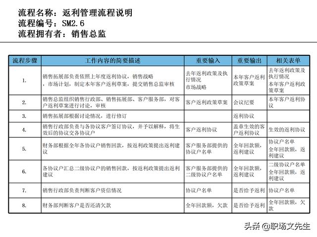 營銷目標(biāo)和預(yù)算編制的調(diào)整，100頁流程系列營銷計(jì)劃與管理流程（制定營銷計(jì)劃時(shí)如何制定預(yù)算）